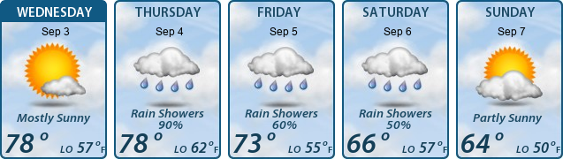 5-Day Forecast
