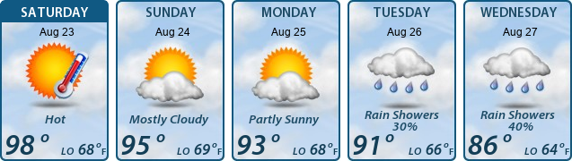 5-Day Forecast