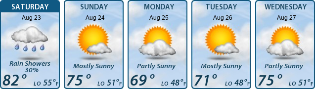5-Day Forecast