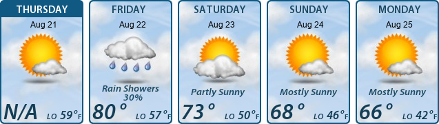5-Day Forecast