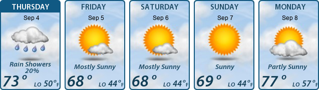 5-Day Forecast