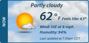 Current Conditions
