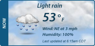 Current Conditions