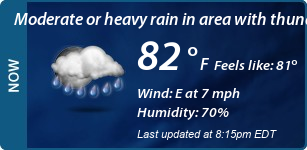 Current Conditions
