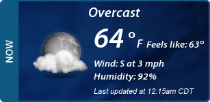 Current Conditions