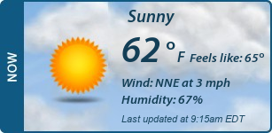 Current Conditions