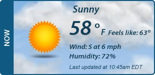 Current Conditions
