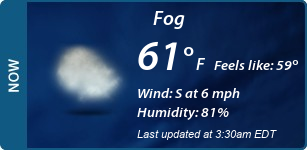Current Conditions