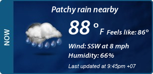 Current Conditions