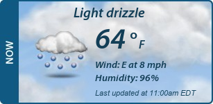 Current Conditions