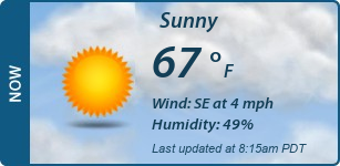 Current Conditions