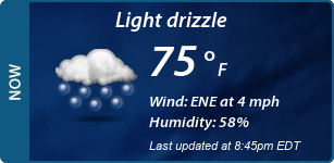 Current Conditions
