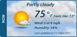 Current Conditions