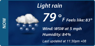 Current Conditions