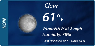 Current Conditions